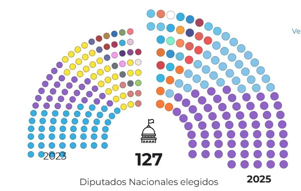Diputadoss