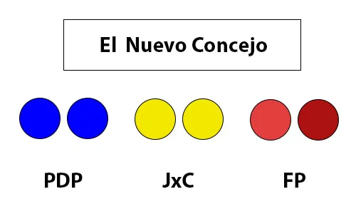 NuevoConcejo-Sunchales