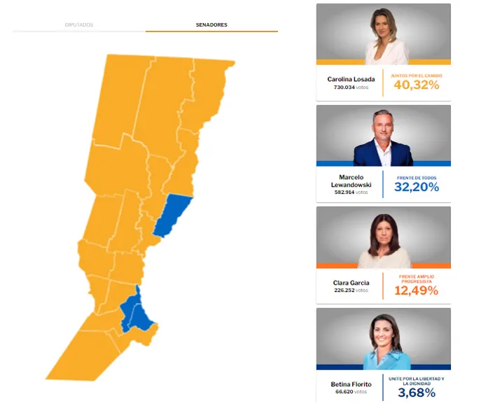 MapaTotalSFe-Senadores