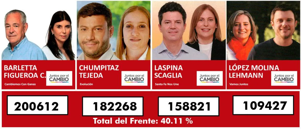 Resultados-JxC-Diputados-copia-1024x440