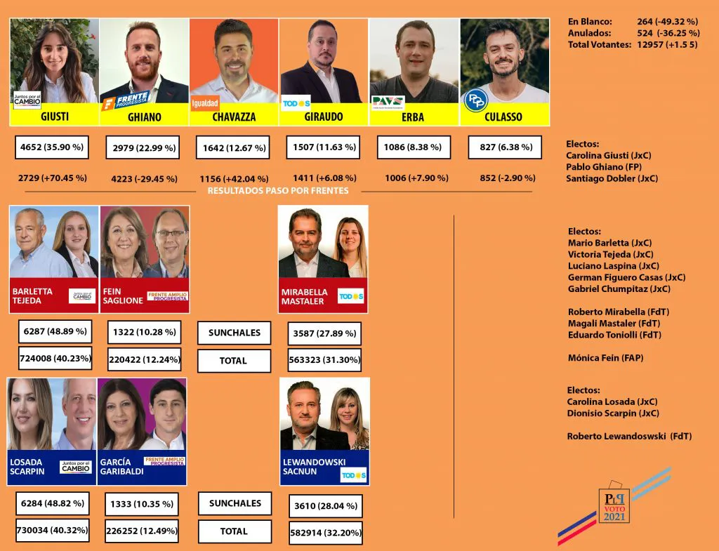 PlacaProyecto-ResultadosFinalTodos-1024x785