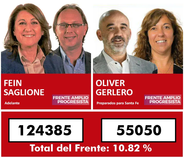 Resultados-FAP-Diputados-copia