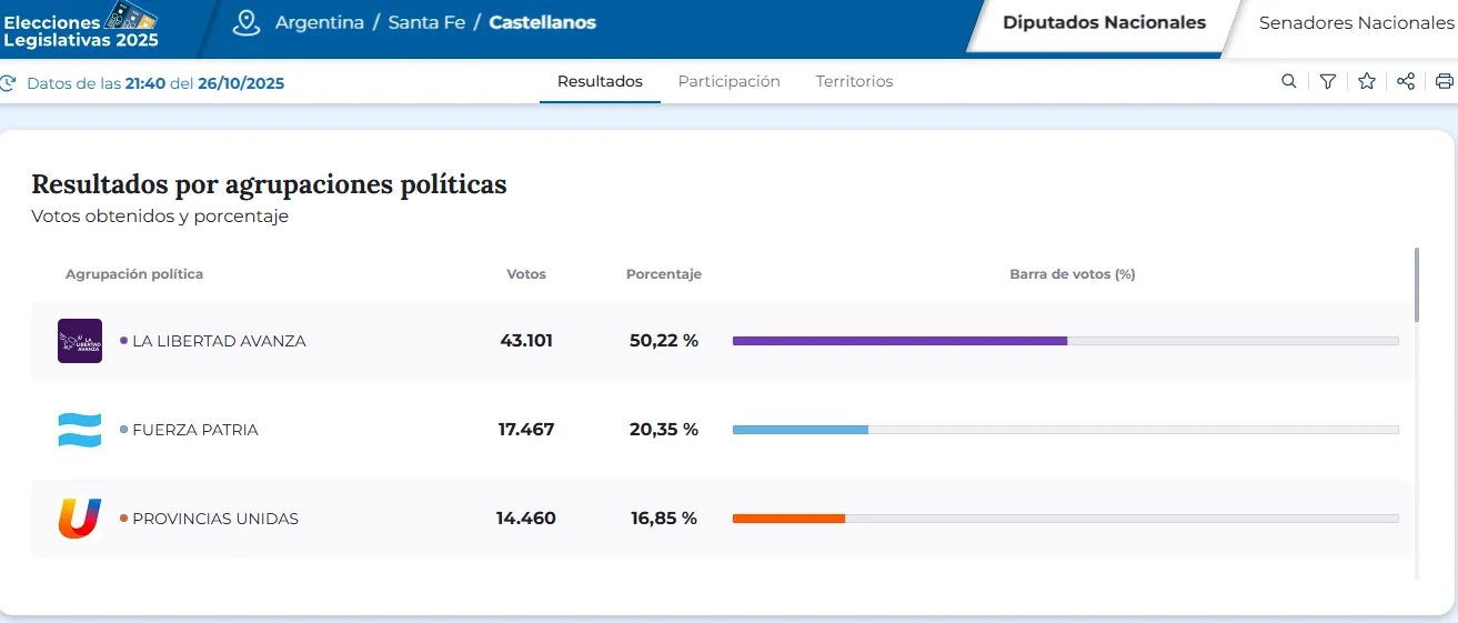 ResultadosCastellanos