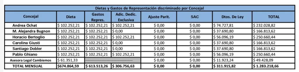 DietasConcejo-1024x248