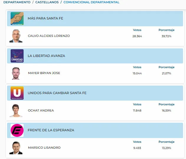 CastellanosConvDepto