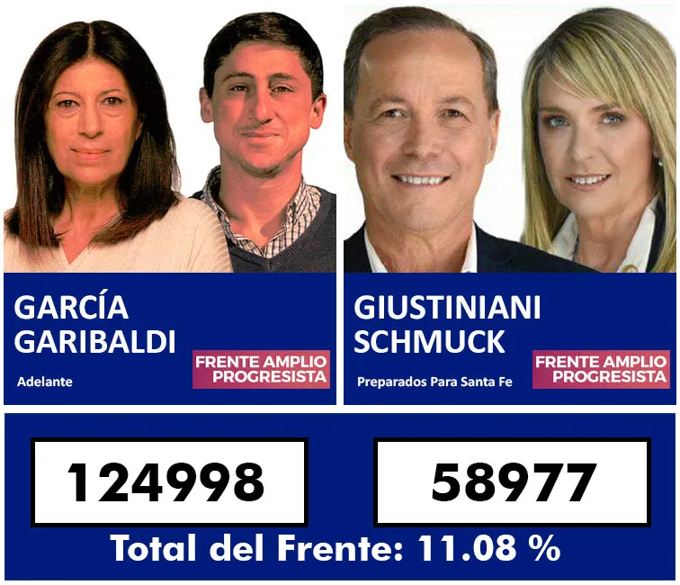 Resultados-FAP-Senadores-copia