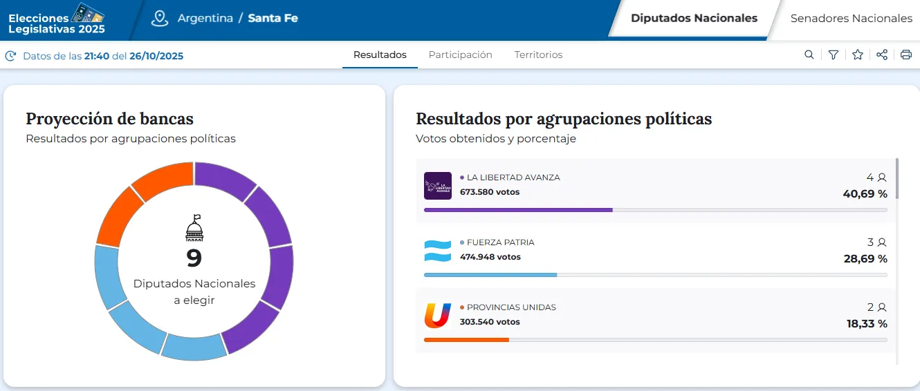 ResultadosSantaFe