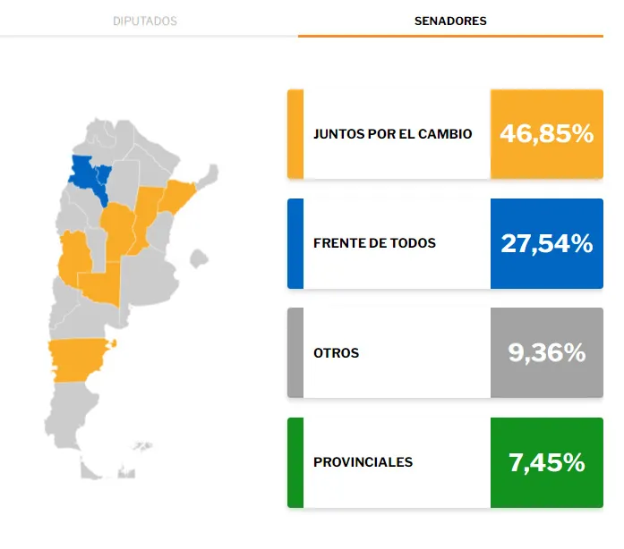 MapaTotalPais-Senadores