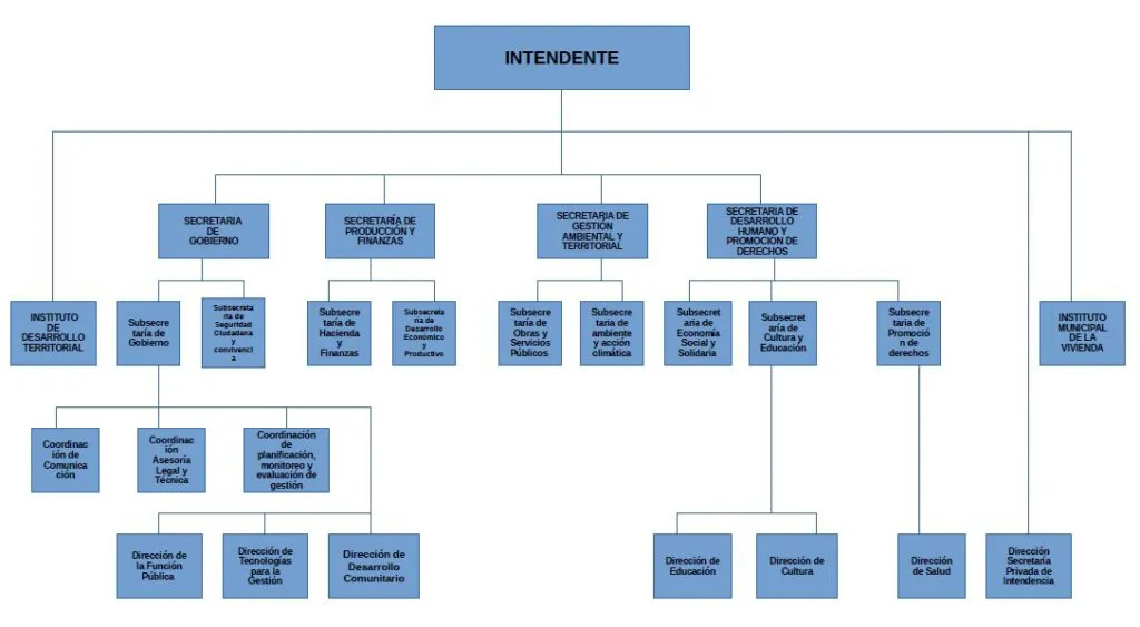 Organigrama-1024x563