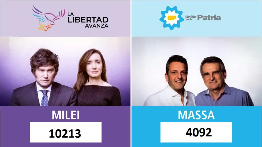 Placa-Ballotage-Final-1024x576