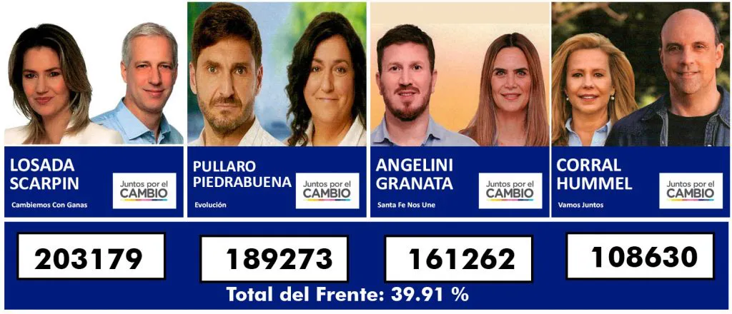 Resultados-JxC-Senadores-copia-1024x440
