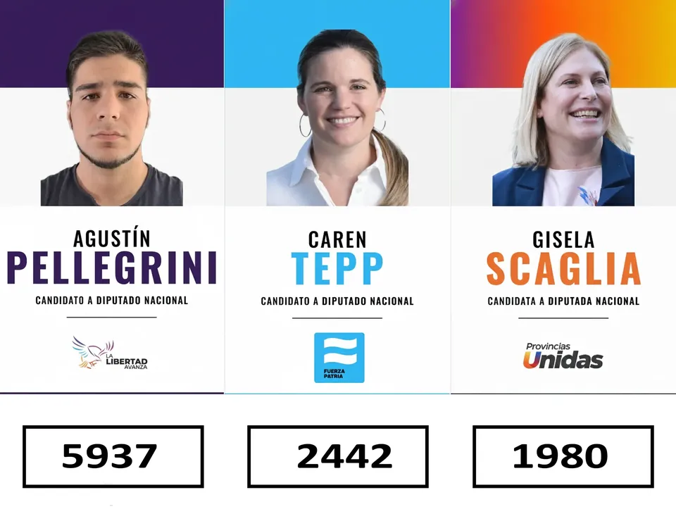 ResultadosSunchales