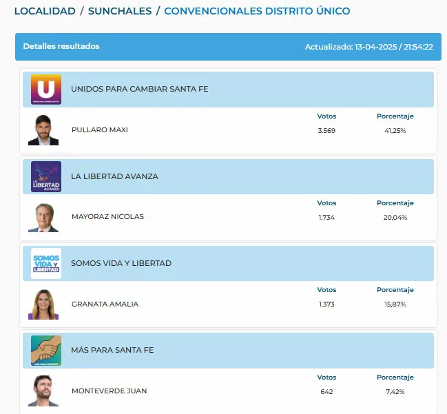 SunchalesConvDistrito