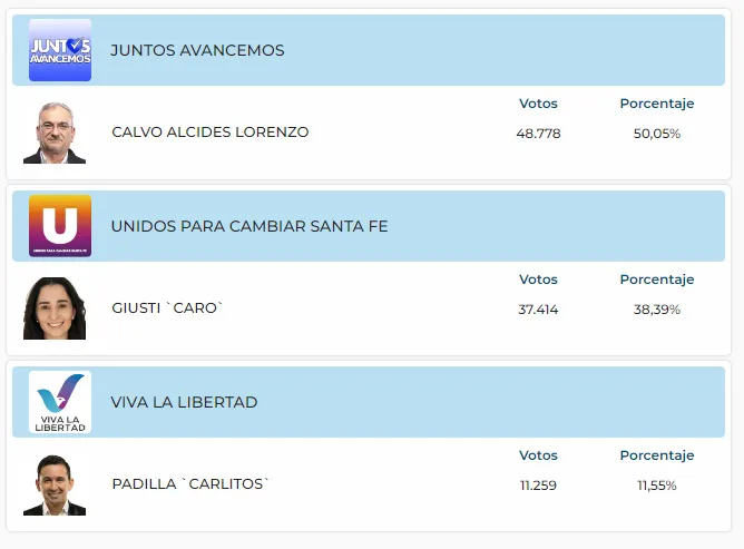 Senador-Final