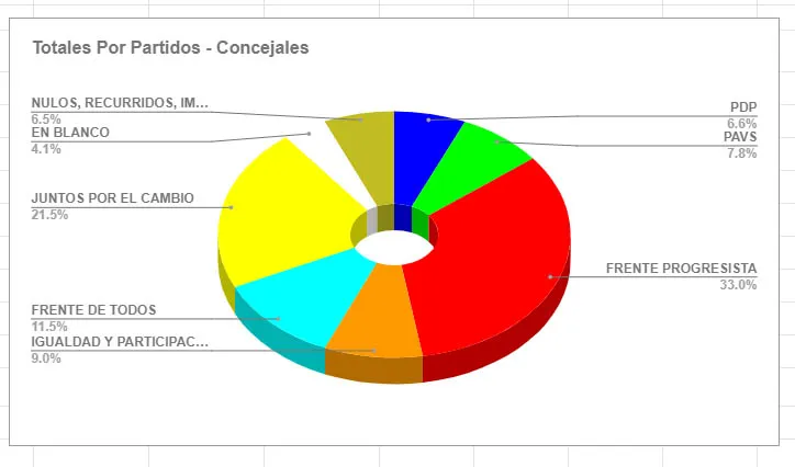 Concejales-Primarias2021-Totales