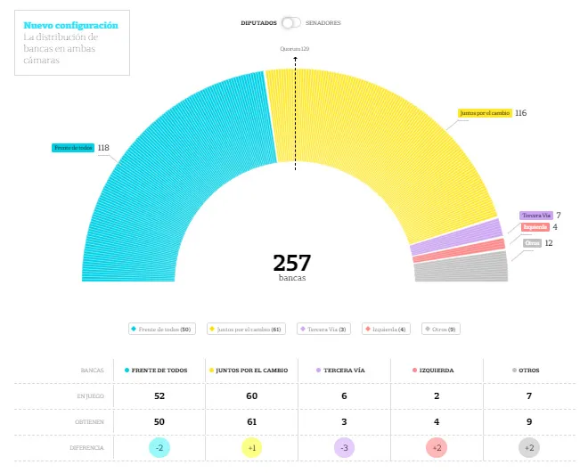 NuevoCongreso-Diputados