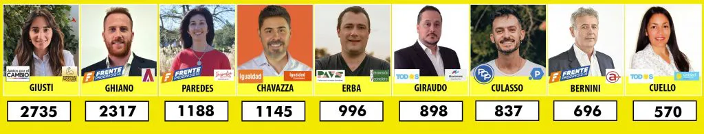 Resultados-Concejales-Todos-1024x196