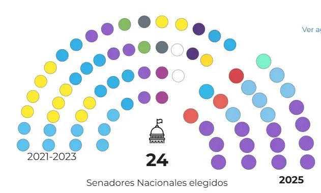Diputados