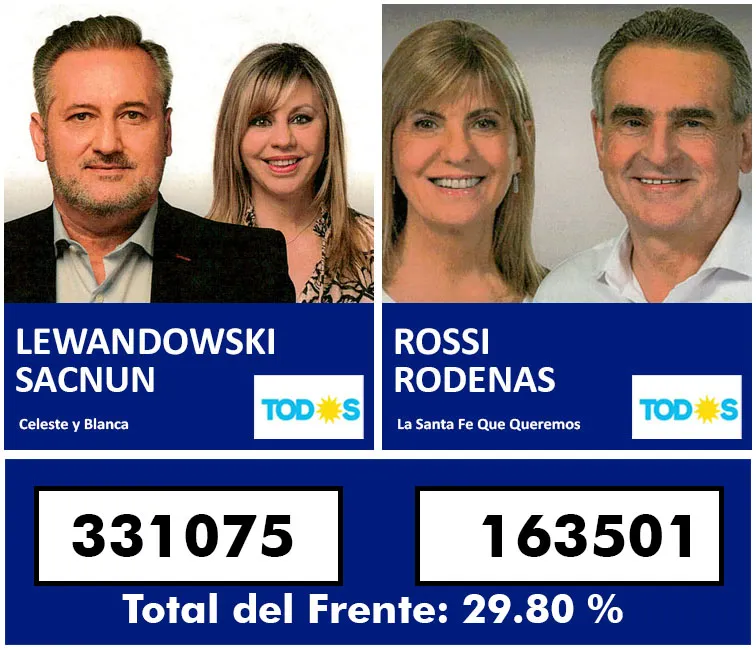Resultados-FDT-Senadores
